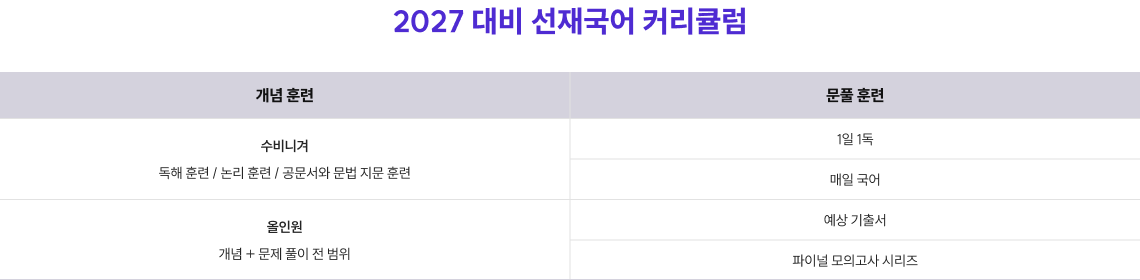 개념 훈련과 문풀 훈련 단계 표