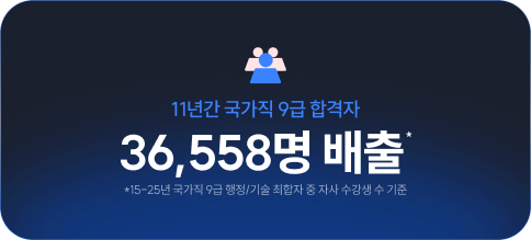 11년간 국가직 9급 합격자 36,558명 배출