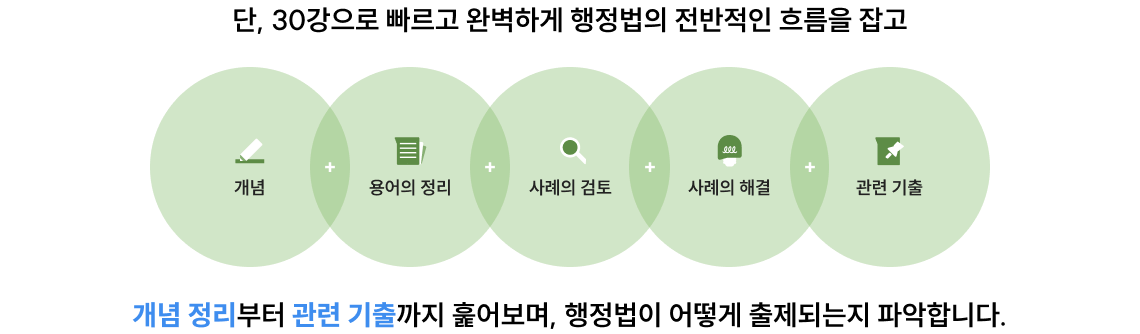 단, 30강으로 빠르고 완벽하게 행정법의 전반적인 흐름을 잡고 개념 정리부터 관련 기출까지 훑어보며, 행정법이 어떻게 출제되는지 파악합니다.