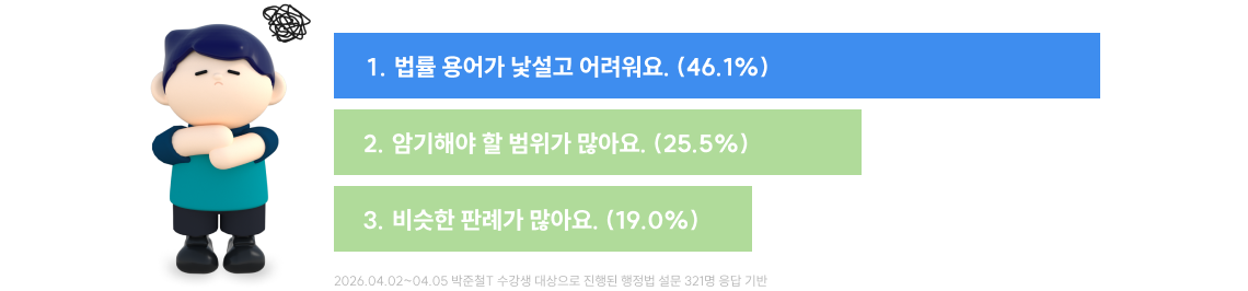 법률 용어가 낯설고 어려워요, 암기해야 할 범위가 많아요, 비슷한 판례가 많아요