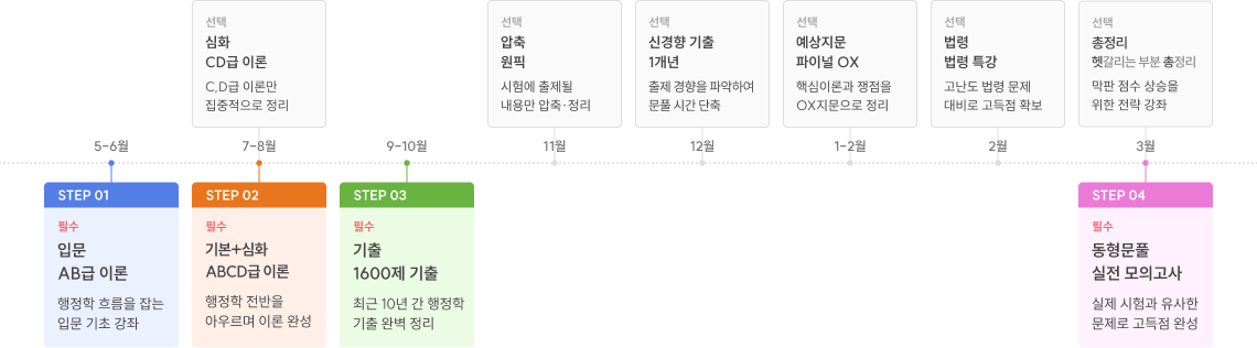 9급 대비