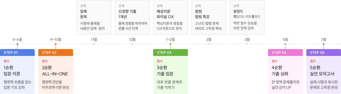 7급 대비