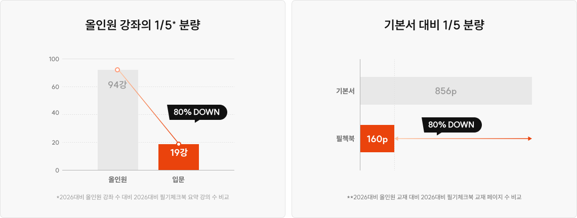 올인원 강좌의 1/5* 분량
