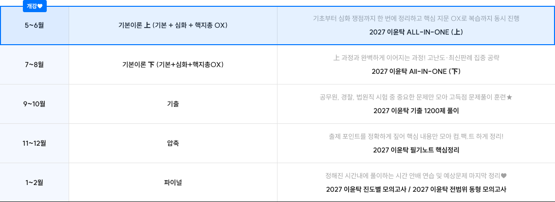 2027 이윤탁 형법/형사소송법 커리큘럼