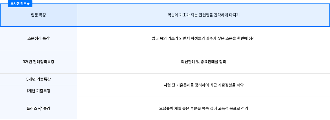 테마 특강