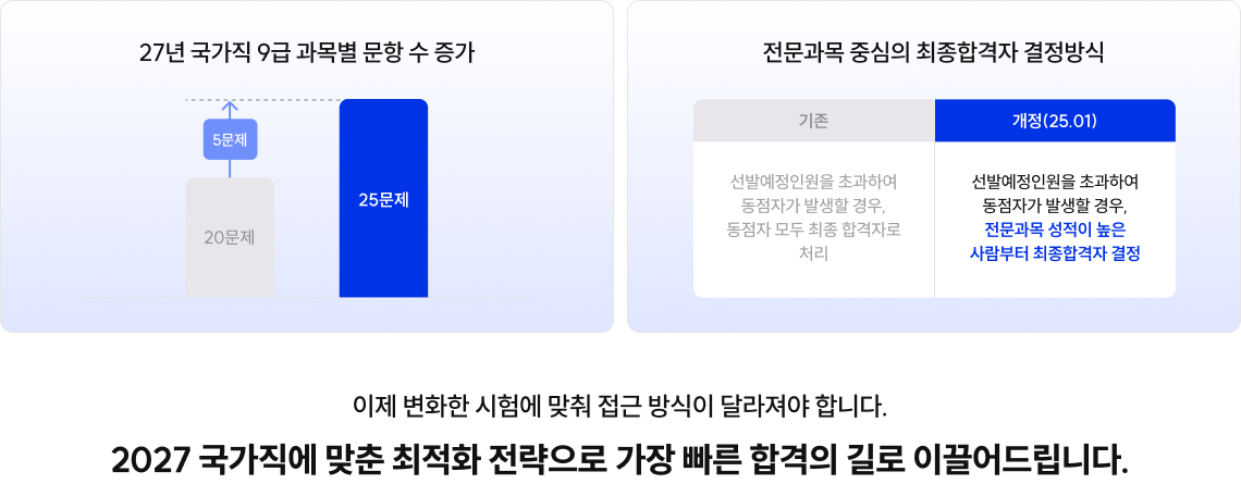 2027 국가직에 맞춘 최적화 전략으로 가장 빠른 합격의 길로 이끌어드립니다.