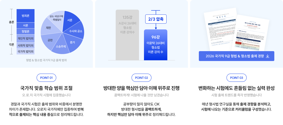 국가직 맞춤 학습 범위 조절, 방대한 양을 핵심만 담아 이해 위주로 진행, 변화하는 시험에도 흔들립 없는 실력 완성