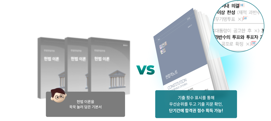 방대한 헌법을 기출 빈도 중심으로 압축하여 단기 고득점 루트를 제시하는 교재 구성