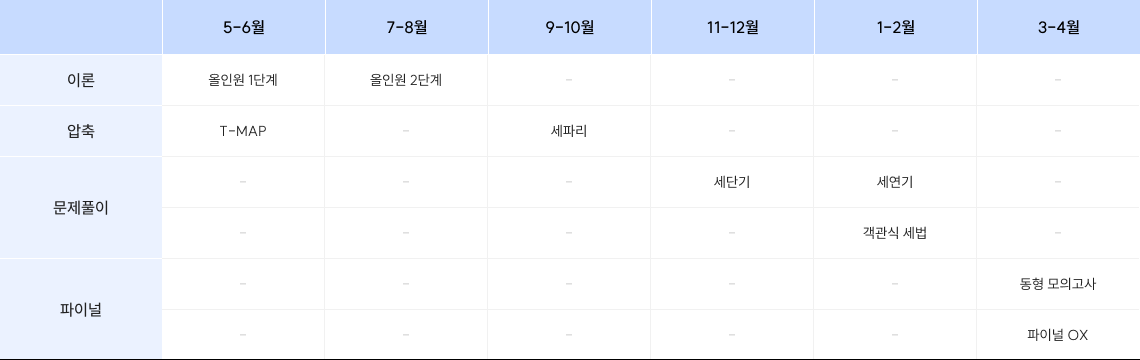 억지로 외우는 세법 커리큘럼 표