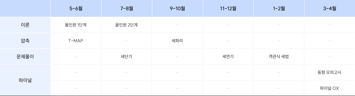 억지로 외우는 세법 커리큘럼 표