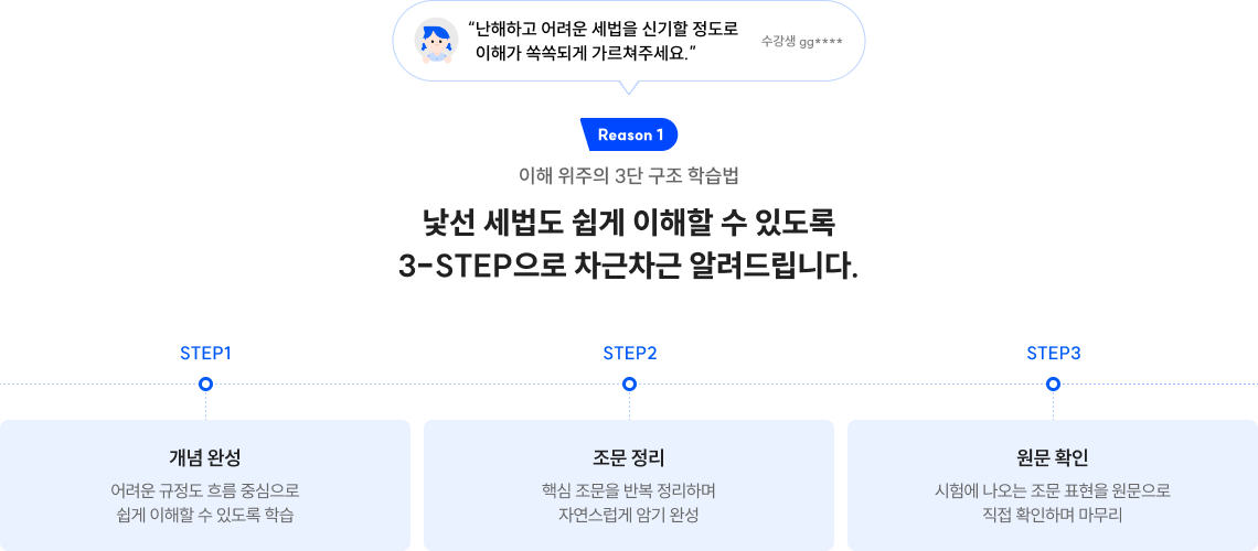 이해 위주의 3단 구조 학습법