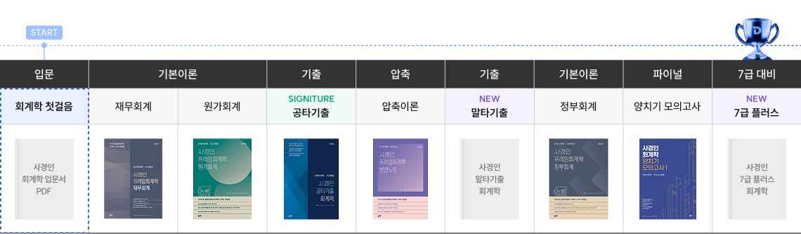 2027 ver. 사경인 프레임 회계학 커리큘럼 상세