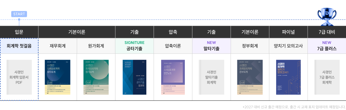 2027 ver. 사경인 프레임 회계학 커리큘럼 상세