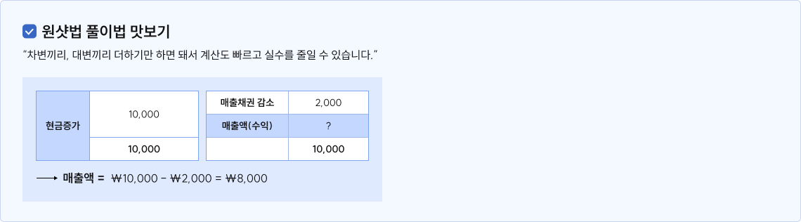 사경인 프레임 회계학 재무회계
