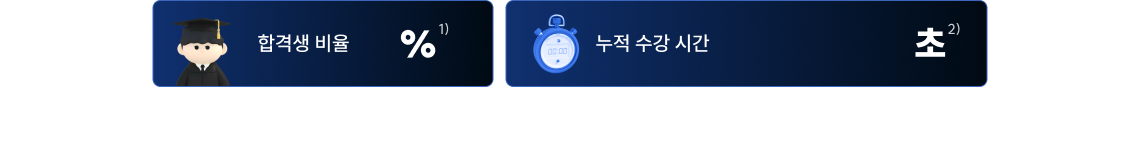 2027년에도 사경인 수강생의 합격 신화는 계속됩니다.