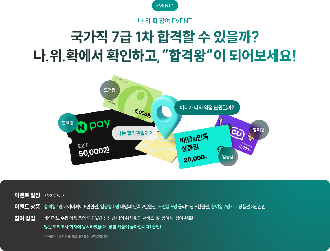 국가직 7급 1차 합격할 수 있을까? 나.위.확에서 확인하고, 합격왕이 되어보세요!