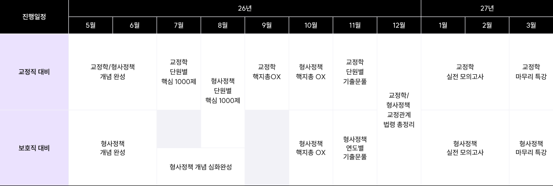 커리큘럼