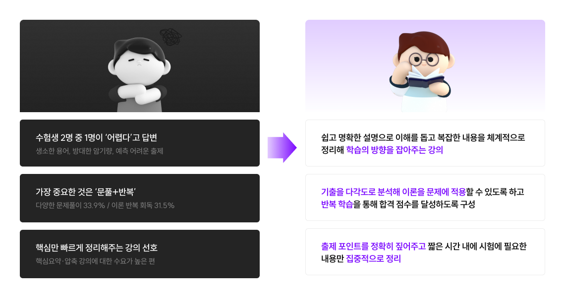 교정/보호직 수험생들의 학습 니즈를 반영한 학습 전략