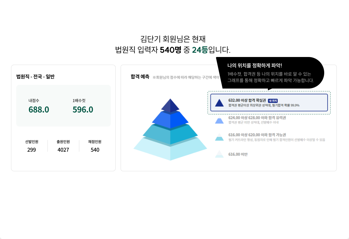 합격 컷/경쟁자 정보