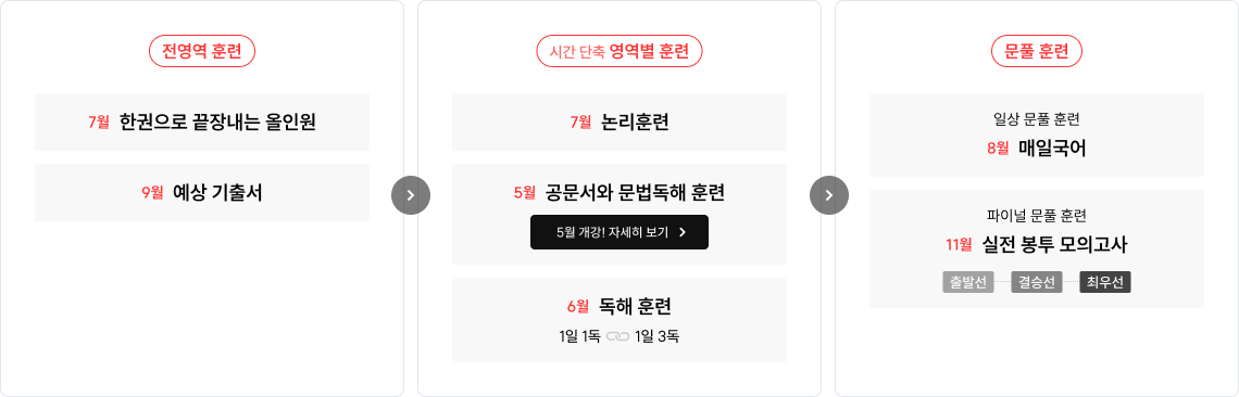 2027 선재국어 정규 커리큘럼