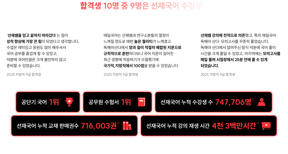 합격생 10명 중 9명은 선재국어 수강생!* * 공/기술단기 2025 프리패스 합격 환급 대상자(합격생) 중 이선재T 강의 수강 혹은 구매 이력이 있는 회원 비율 93.6%