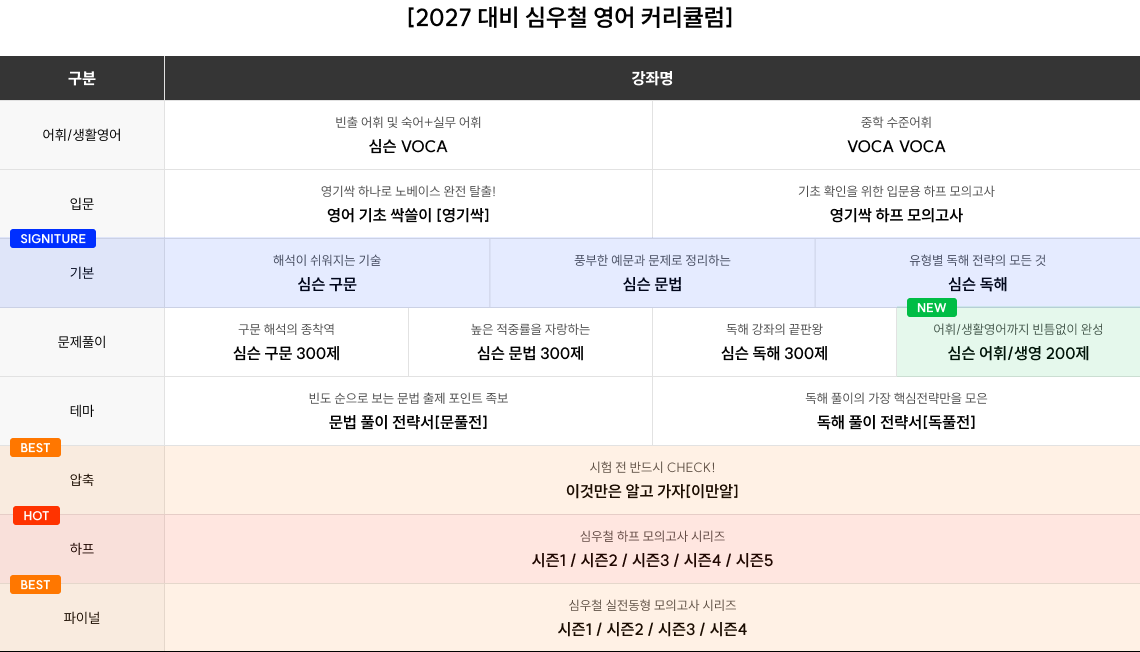 [2027 대비 심우철 영어 커리큘럼]