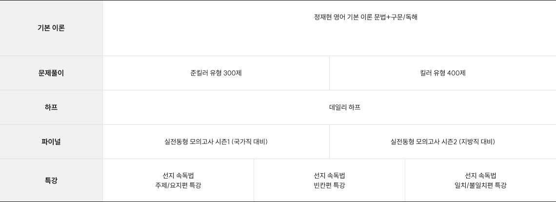 2027 정재현 영어 NEW 커리큘럼