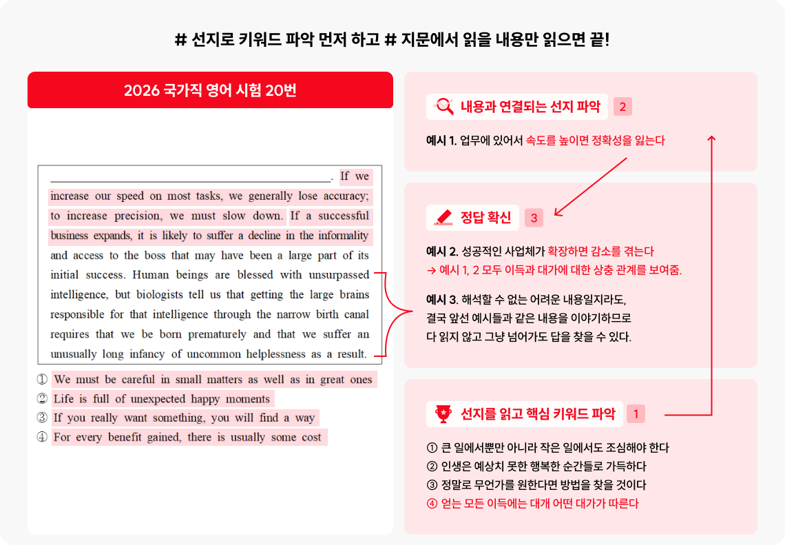 # 선지로 키워드 파악 먼저 하고 # 지문에서 읽을 내용만 읽으면 끝!