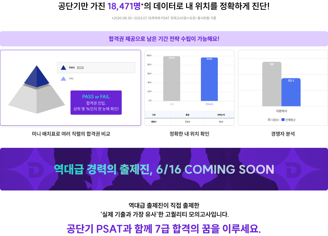 공단기만 가진 18,471명*의 데이터로 내 위치를 정확하게 진단!