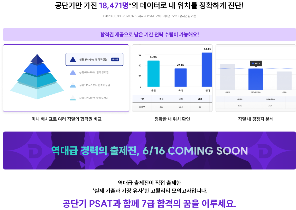 공단기만 가진 18,471명*의 데이터로 내 위치를 정확하게 진단!