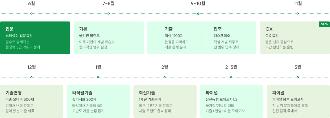 2027 합격 로드맵