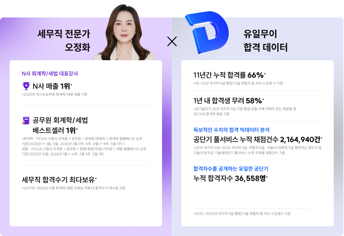 세무직 1위의 품격과 공단기가 만나, 가장 빠른 합격의 흐름이 시작됩니다.