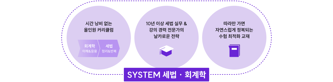 SYSTEM 세법 · 회계학