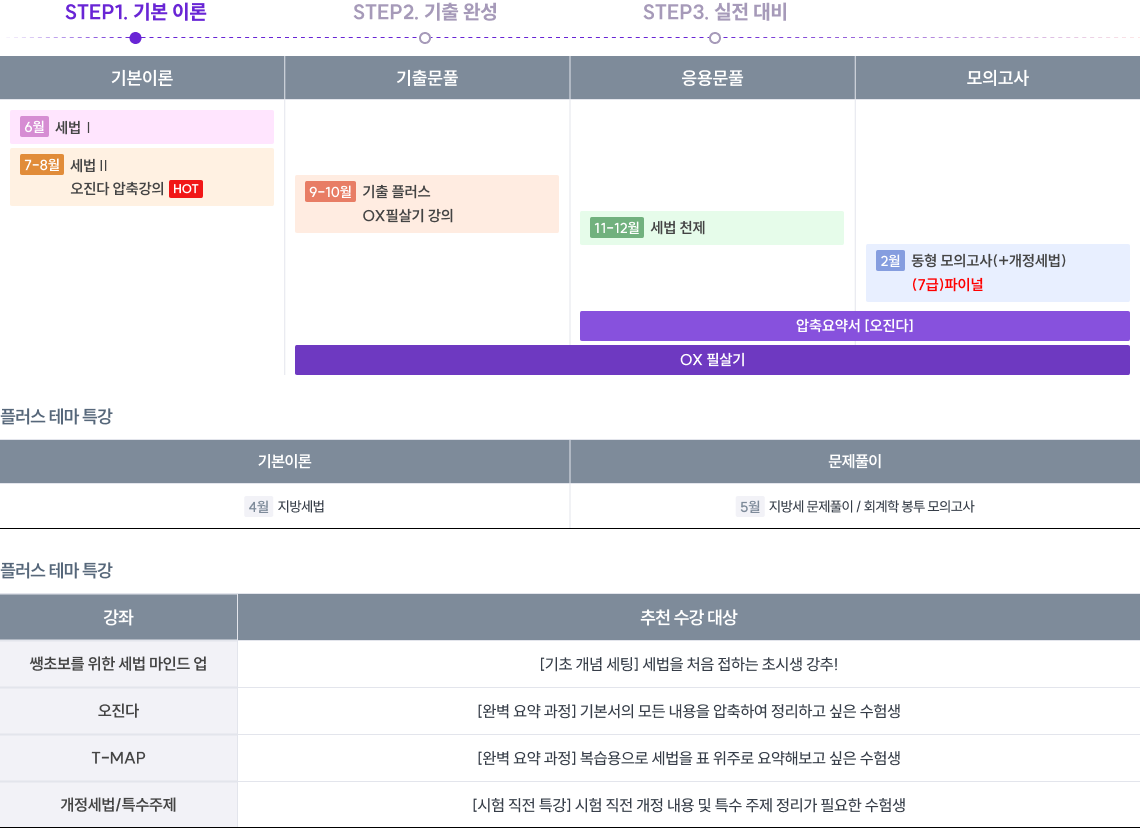세무직 합격을 위한 모든 것을 담은 2027 SYSTEM 회계학·세법 커리큘럼