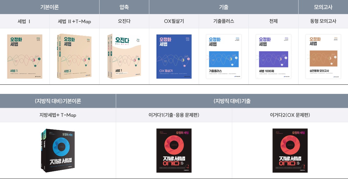 따라가기만 해도 정복이 가능해지는 오정화 SYSTEM 수험서