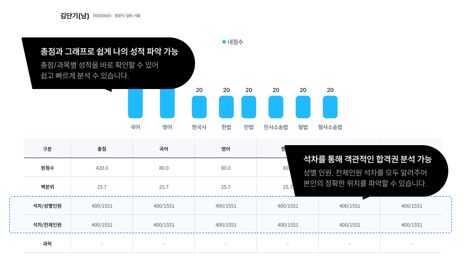 모달 콘텐츠