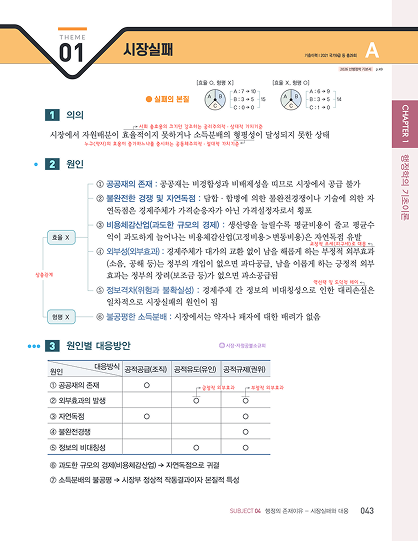 2027 김중규 원픽 선행정학