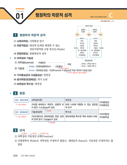 2027 김중규 원픽 선행정학