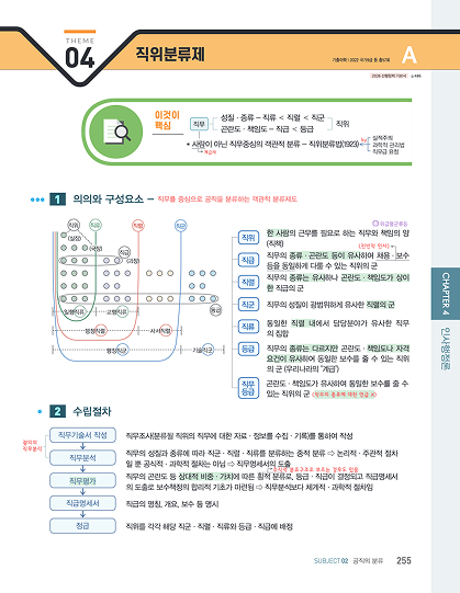 2027 김중규 원픽 선행정학