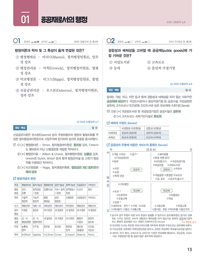 2027 김중규 CORE 600 선행정학