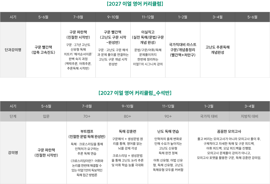2027 이얼 영어 커리큘럼 표와 수석반 로드맵