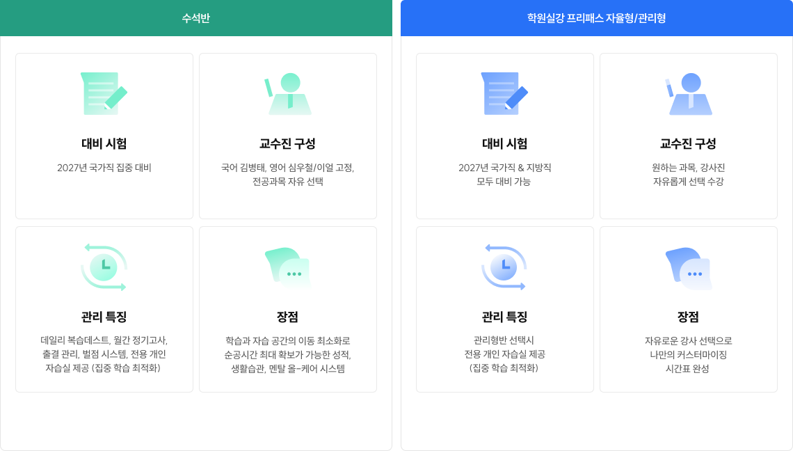 진단고사 일정 카드 그리드
