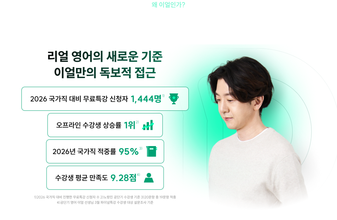 성장과 적중이 증명한 17년 영어 전문가