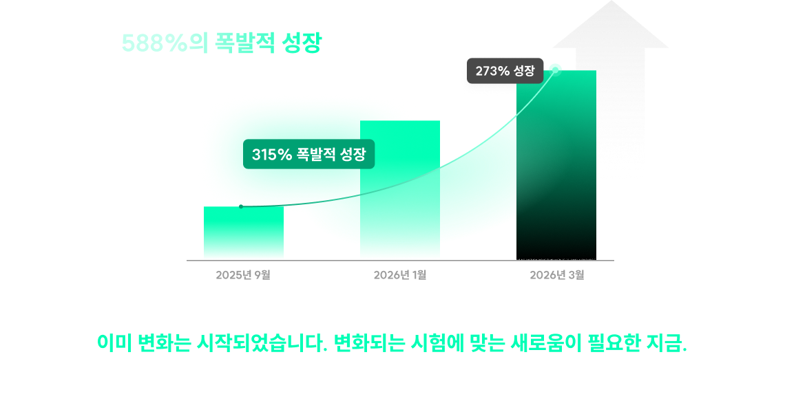 이미 변화는 시작되었습니다. 변화되는 시험에 맞는 새로움이 필요한 지금.