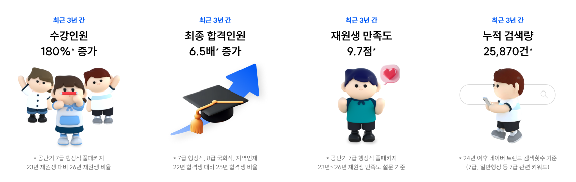해를 거듭해가는 성장과 지표