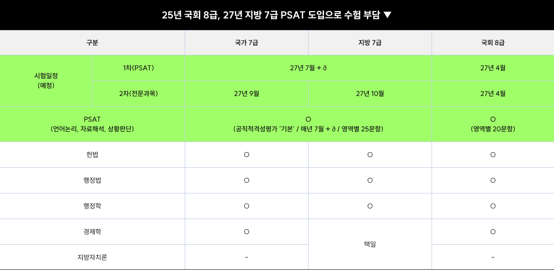 채용인원이 많은 일반행정부터 소수직렬까지 대비 가능