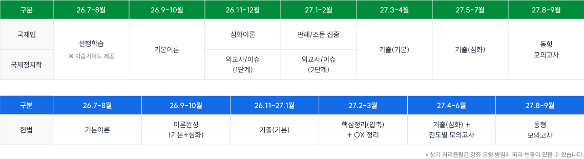 국제법/국제정치학 ↔ 헌법 과목별 특성에 맞게 설계된 커리큘럼