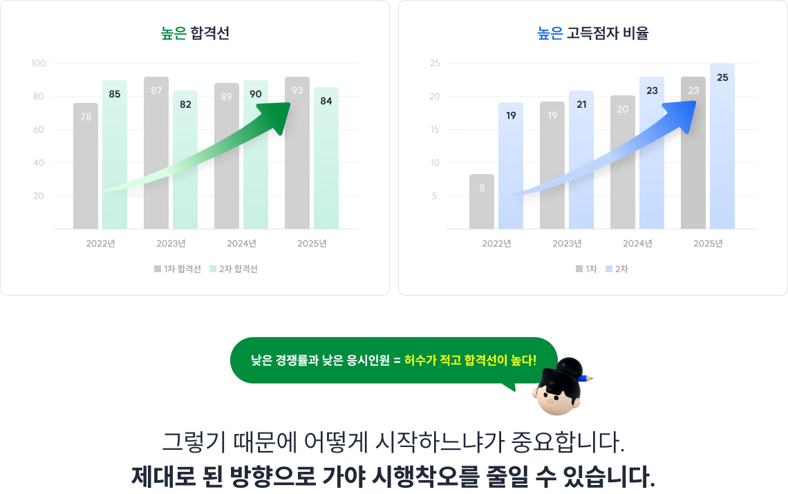 그렇기 때문에 어떻게 시작하느냐가 중요합니다. 제대로 된 방향으로 가야 시행착오를 줄일 수 있습니다.
