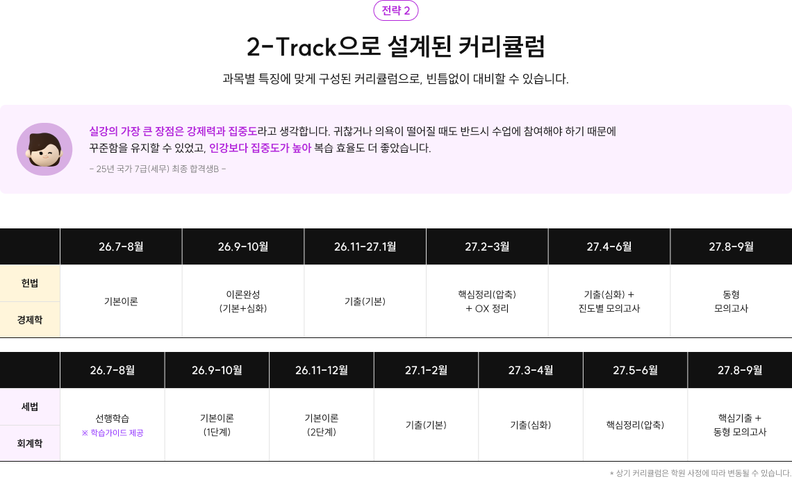 2-Track으로 설계된 커리큘럼