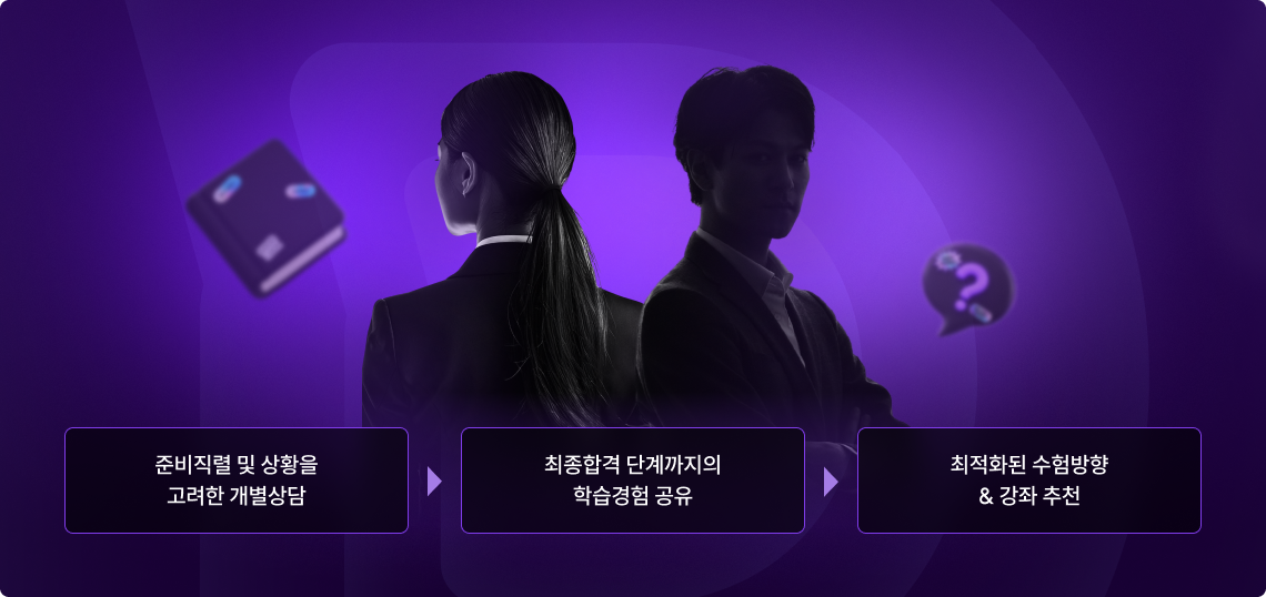 준비직렬 및 상황을 고려한 개별상담, 최종합격 단계까지의 학습경험 공유, 최적화된 수험방향 & 강좌 추천